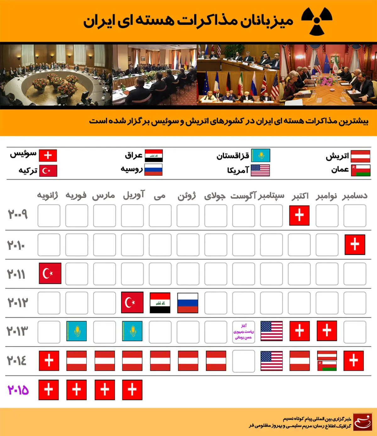 گرافیک اطلاع‌رسان:: میزبانان مذاکرات هسته‌ای ایران