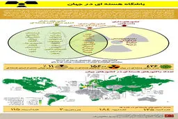 گرافیک اطلاع‌رسان:: باشگاه هسته‌ای در جهان