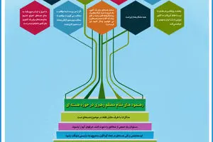 گرافیک اطلاع‌رسان:: نه موافقم نه مخالف