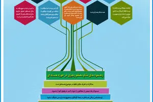 گرافیک اطلاع‌رسان:: نه موافقم نه مخالف