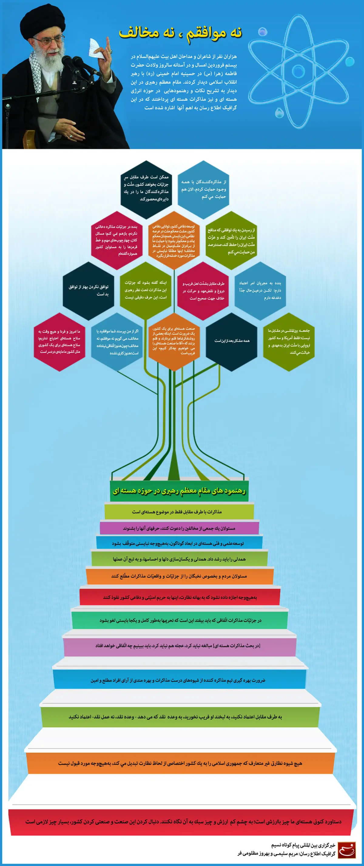 گرافیک اطلاع‌رسان:: نه موافقم نه مخالف