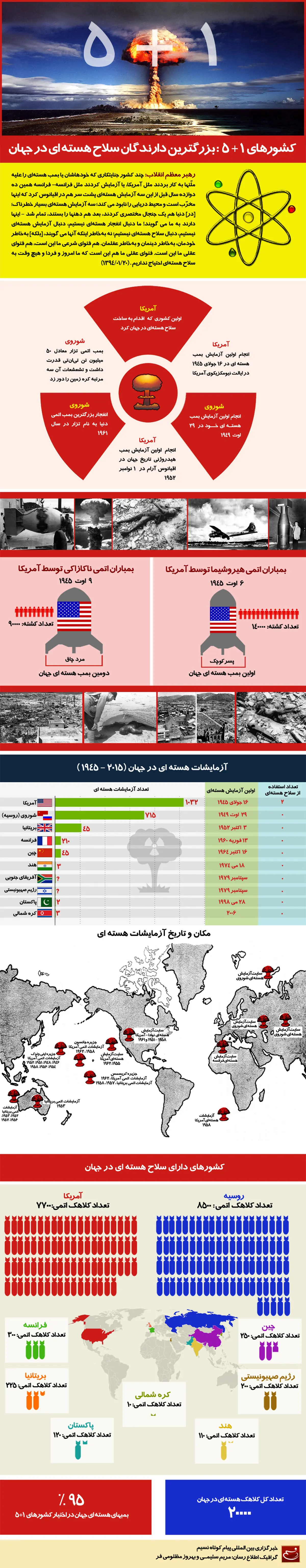 گرافیک اطلاع‌رسان:: کشورهای ۱+۵ بزرگترین دارندگان سلاح هسته‌ای در جهان