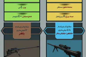 گرافیک اطلاع‌ رسان:: دستاوردهای جدید نیروی زمینی ارتش