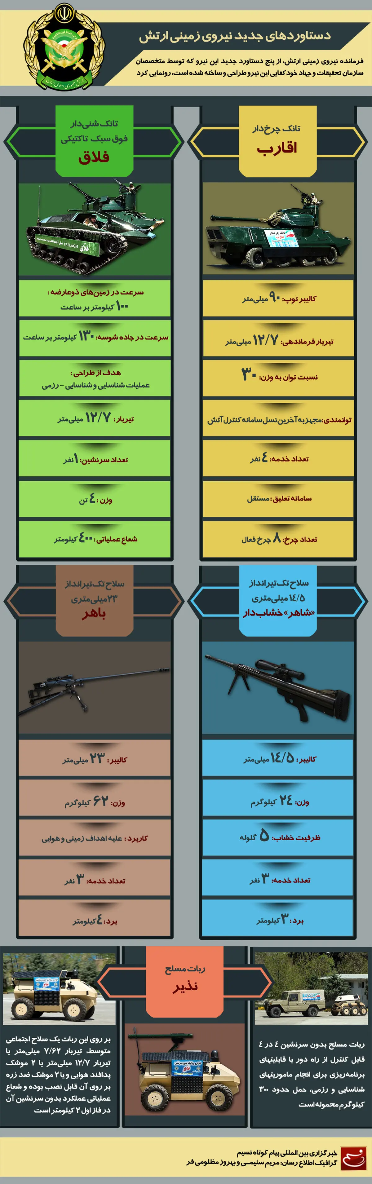 گرافیک اطلاع‌ رسان:: دستاوردهای جدید نیروی زمینی ارتش