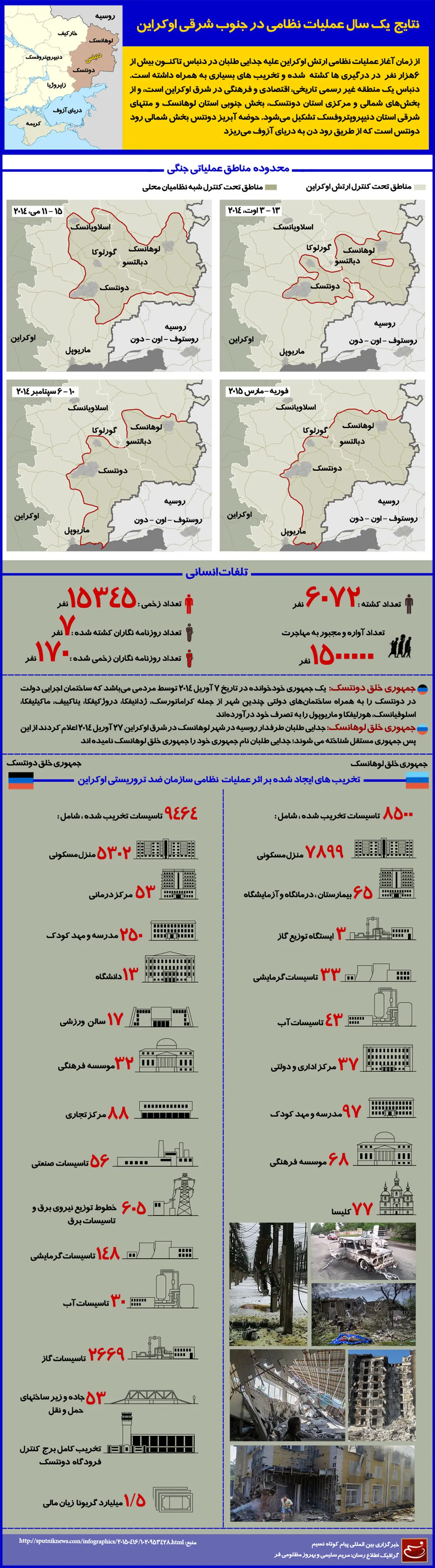 گرافیک اطلاع‌رسان:: نتایج یک سال عملیات نظامی در جنوب شرقی اوکراین