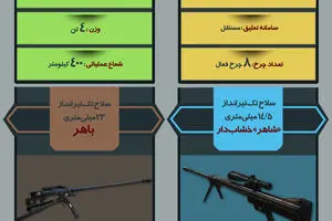 گرافیک اطلاع‌رسان:: دستاوردهای جدید نیروی زمینی ارتش