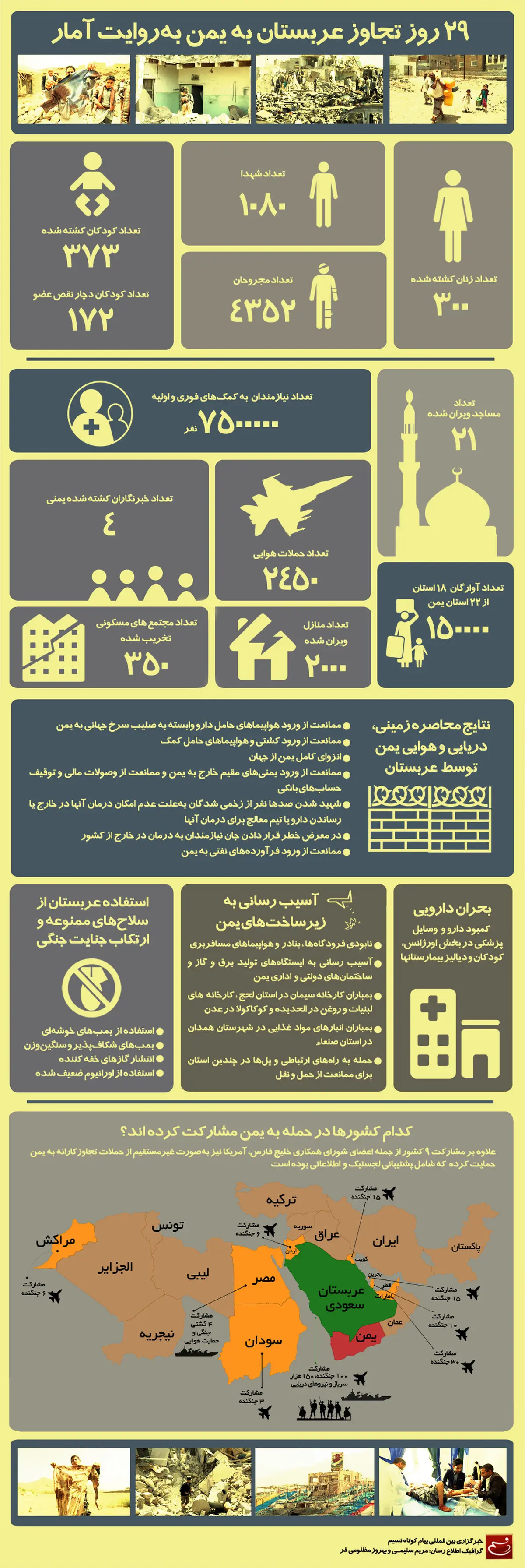 گرافیک اطلاع‌رسان:: ۲۹ روز تجاوز عربستان به یمن به روایت آمار