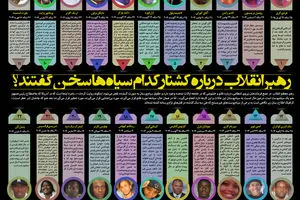 گرافیک اطلاع‌رسان:: رهبر انقلاب درباره کشتار کدام سیاه‌ها سخن گفتند؟