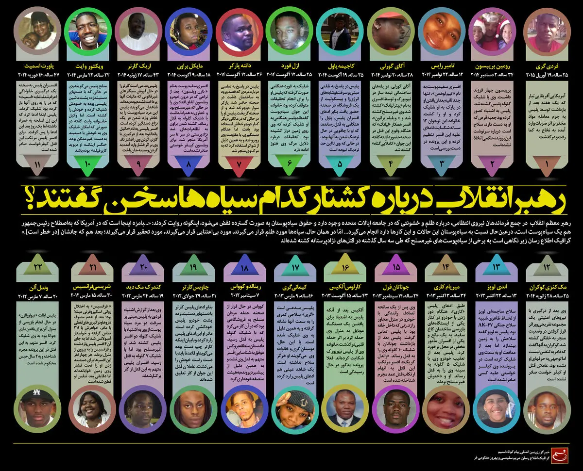 گرافیک اطلاع‌رسان:: رهبر انقلاب درباره کشتار کدام سیاه‌ها سخن گفتند؟