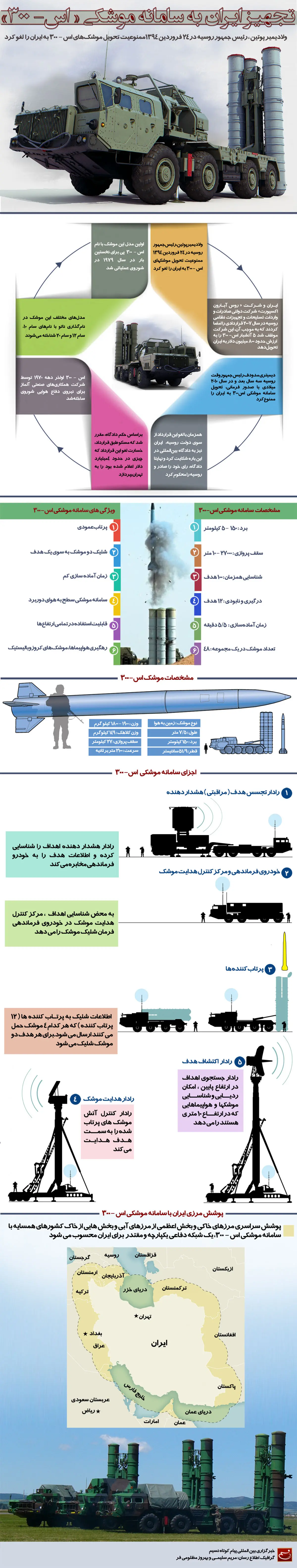 گرافیک اطلاع‌رسان:: تجهیز ایران به سامانه موشکی اس-۳۰۰