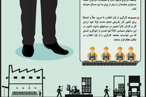 گرافیک اطلاع‌رسان:: کلید حل مشکلات اقتصادی، لوزان و ژنو و نیویورک نیست
