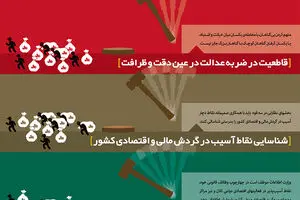 گرافیک اطلاع‌رسان:: با 