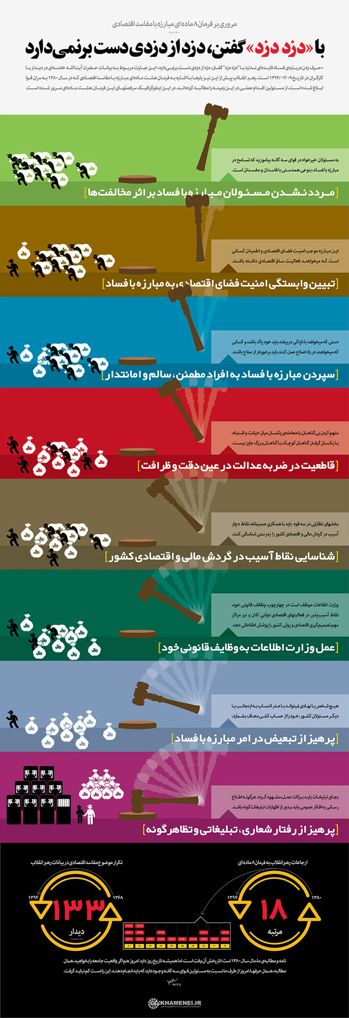 گرافیک اطلاع‌رسان:: با "دزد دزد" گفتن، دزد از دزدی دست برنمی‌دارد