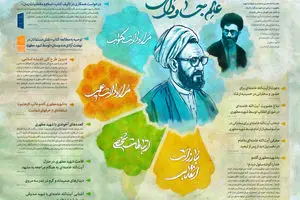 گرافیک اطلاع‌رسان:: عالم جاودان