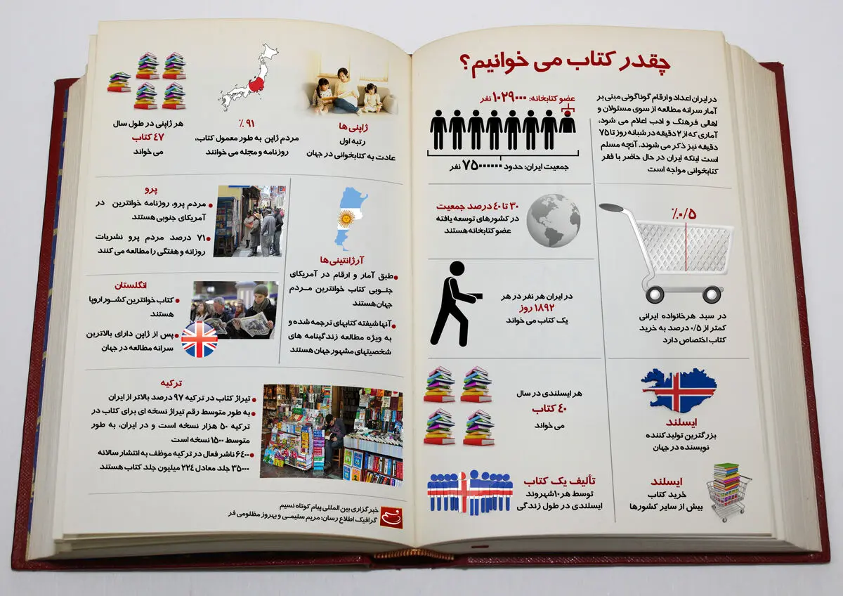 گرافیک اطلاع‌رسان:: چقدر کتاب می‌خوانیم؟