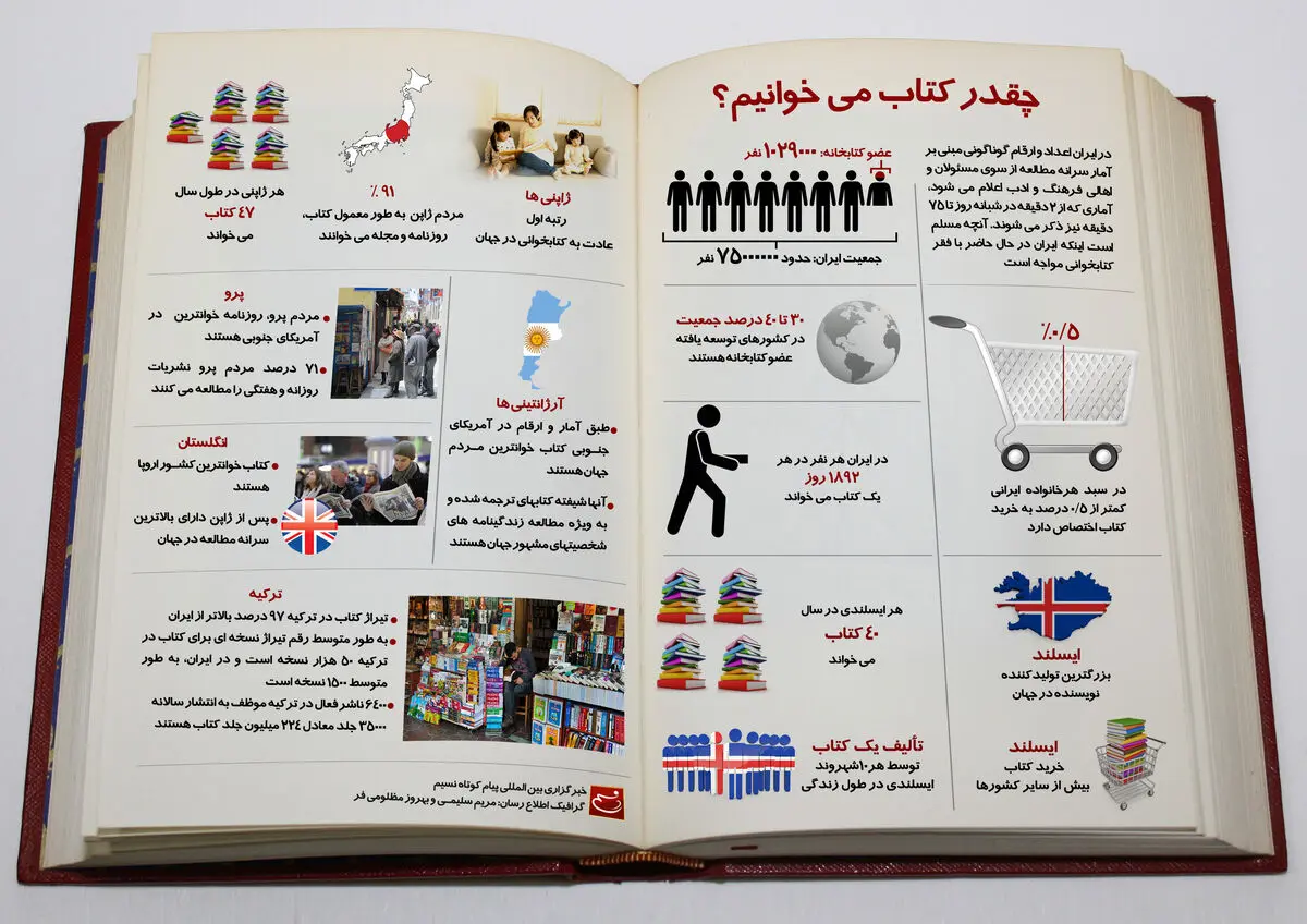 گرافیک اطلاع‌رسان:: چقدر کتاب می‌خوانیم؟