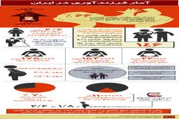 گرافیک اطلاع‌رسان:: آمار فرزندآوری در ایران
