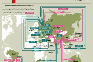 گرافیک اطلاع‌رسان:: پایانی برای دلار