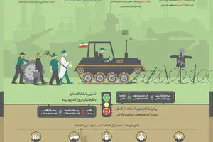 گرافیک اطلاع‌رسان:: جهاد اقتصادی