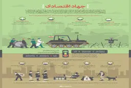 گرافیک اطلاع‌رسان:: جهاد اقتصادی