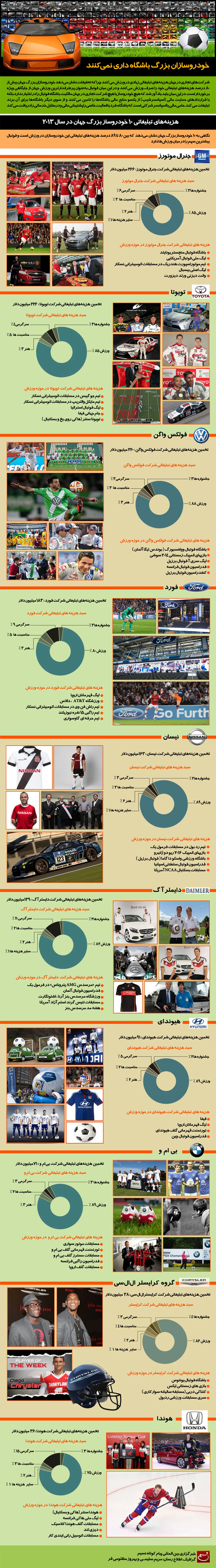 گرافیک اطلاع‌رسان:: خودروسازان بزرگ باشگاه‌داری نمی‌کنند