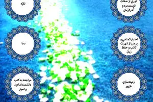 گرافیک اطلاع‌رسان:: آداب انتظار