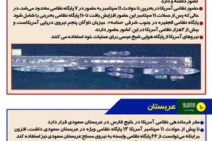 گرافیک اطلاع‌رسان:: ۵۰ سال حضور نظامی آمریکا در غرب آسیا