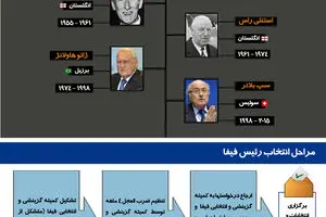 گرافیک اطلاع‌رسان:: بازی تمام شد