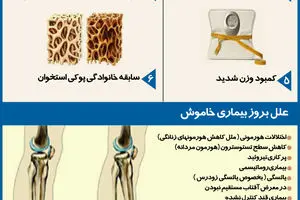 گرافیک اطلاع‌رسان:: بیماری خاموش را بهتر بشناسیم
