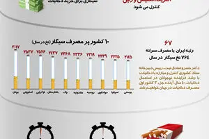 گرافیک اطلاع‌رسان:: سیگار نکش