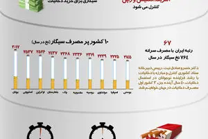 گرافیک اطلاع‌رسان:: سیگار نکش