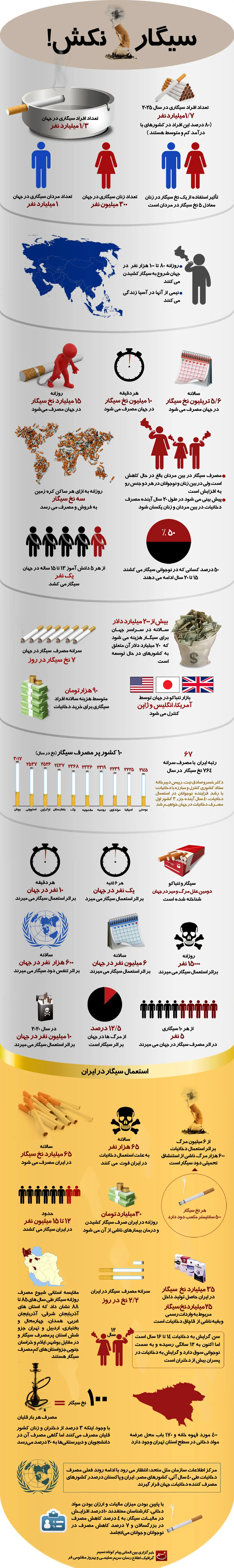 گرافیک اطلاع‌رسان:: سیگار نکش