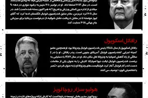 گرافیک اطلاع‌رسان:: رسوایی فیفا