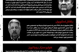 گرافیک اطلاع‌رسان:: رسوایی فیفا