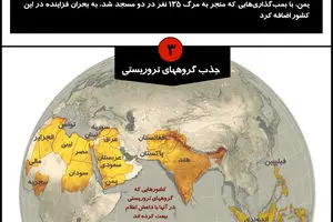 گرافیک اطلا‌ع‌رسان:: تاکتیک‌های داعش برای پیشروی