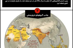 گرافیک اطلا‌ع‌رسان:: تاکتیک‌های داعش برای پیشروی