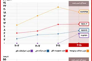 گرافیک اطلاع‌رسان:: شکست بزرگ