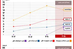 گرافیک اطلاع‌رسان:: شکست بزرگ