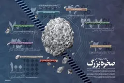 گرافیک اطلاع‌رسان:: صخره بزرگ