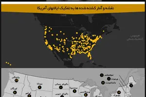 گرافیک اطلاع‌رسان:: پلیس آمریکا روزی ۳ نفر را می‌کشد