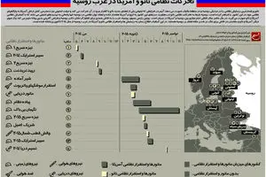 گرافیک اطلاع‌رسان:: تحرکات نظامی ناتو و آمریکا در غرب روسیه