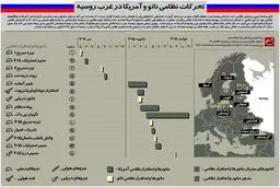 گرافیک اطلاع‌رسان:: تحرکات نظامی ناتو و آمریکا در غرب روسیه