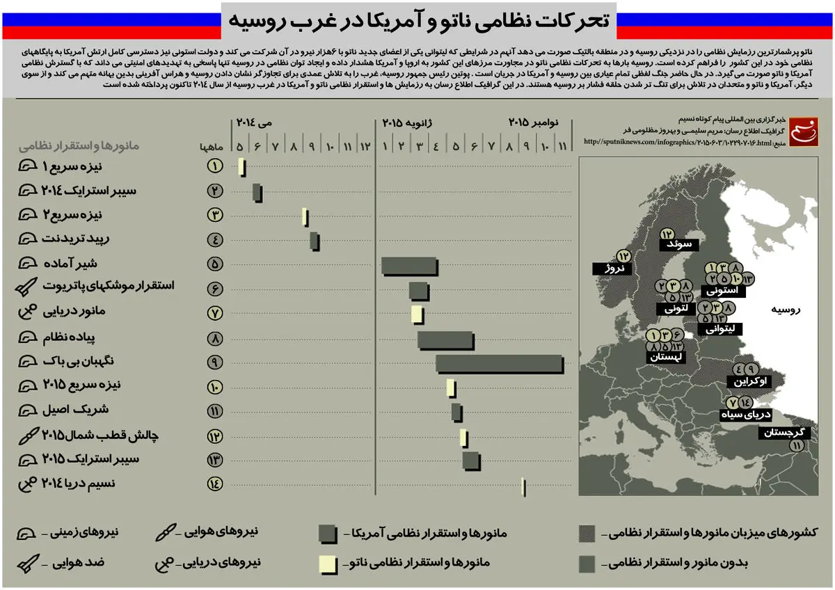 گرافیک اطلاع‌رسان:: تحرکات نظامی ناتو و آمریکا در غرب روسیه