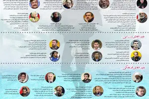 گرافیک اطلاع‌رسان:: با دست بسته پرکشیدن هنر است