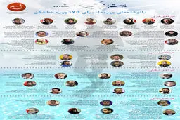 گرافیک اطلاع‌رسان:: با دست بسته پرکشیدن هنر است