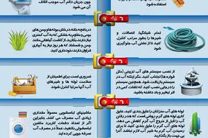 گرافیک اطلاع‌رسان:: راه‌های صرفه‌جویی در مصرف آب