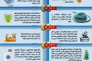 گرافیک اطلاع‌رسان:: راه‌های صرفه‌جویی در مصرف آب