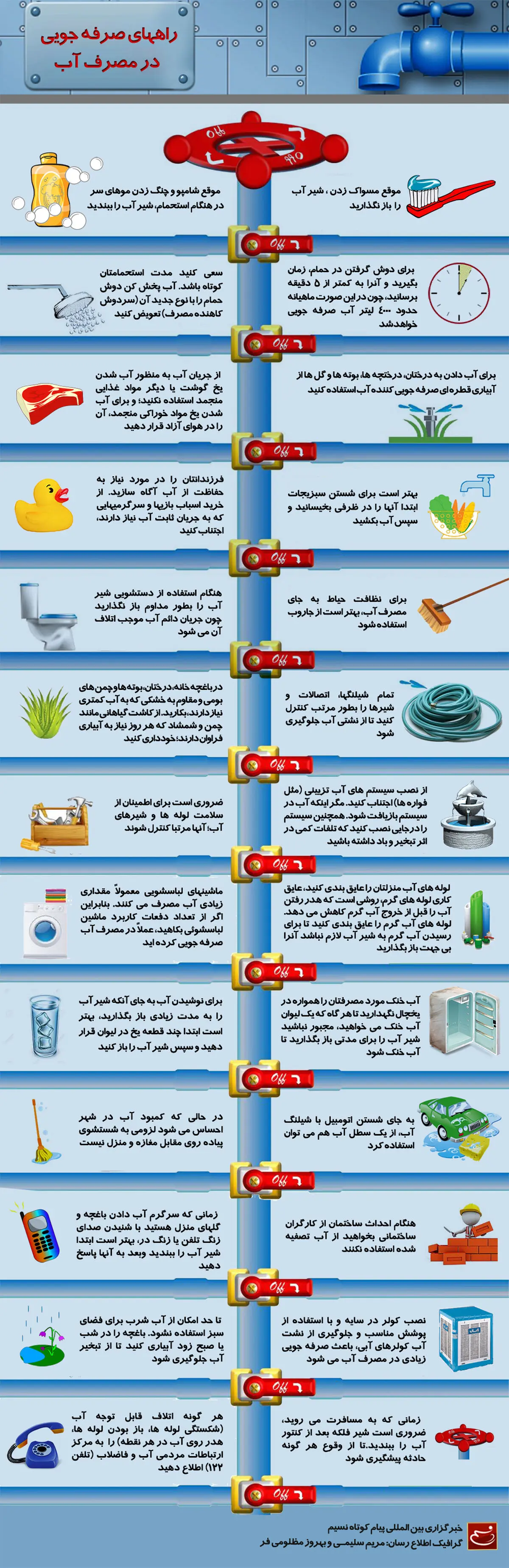 گرافیک اطلاع‌رسان:: راه‌های صرفه‌جویی در مصرف آب