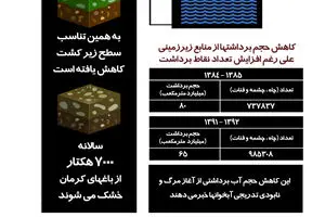 گرافیک اطلاع‌رسان:: زلزله خاموش در دشت‌های ایران