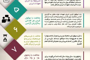 گرافیک اطلاع رسان:: مهمترین خطوط قرمز مذاکرات هسته‌ای